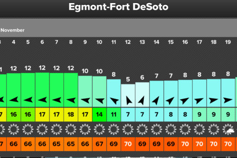 Windy weekend ahead of us. Get ready for Sunday and it’s fast switching wind direction. - Elite Watersports